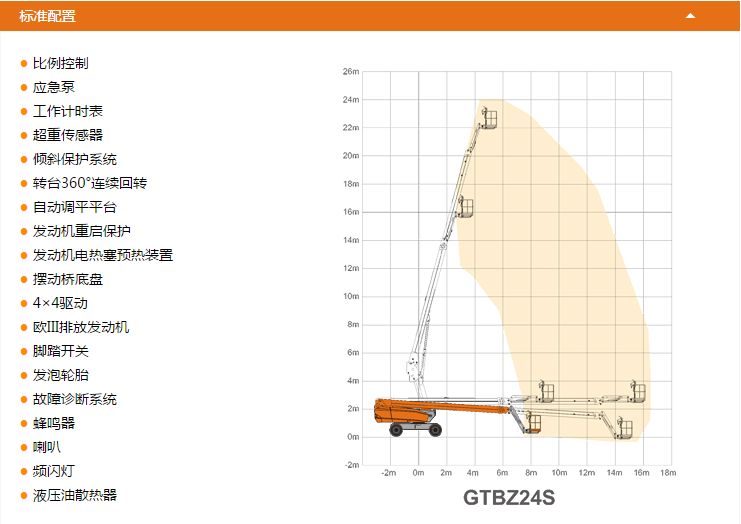 廣東升降平臺(tái)GTBZ24S配置